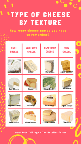 Classification Of Cheese By Texture and Taste - F&B , Chefs & Hotels