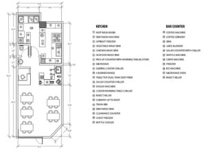 Sample Layout Plan for Coffee Shop or Cafe or Espresso Bars