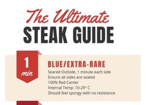 The Ultimate Steak Cooking Guide