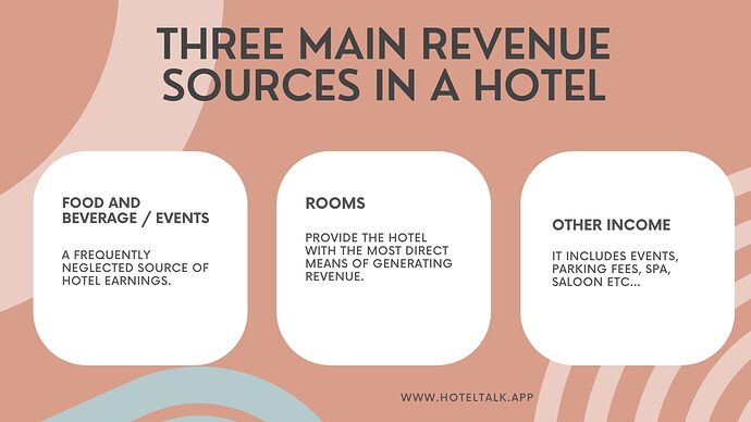 Three Main Revenue Sources In A Hotel