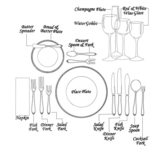 What are the Different Types of F&B Service Cover Layout? - HotelTalk ...